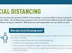 Social distancing (Public Health Agency of Canada)