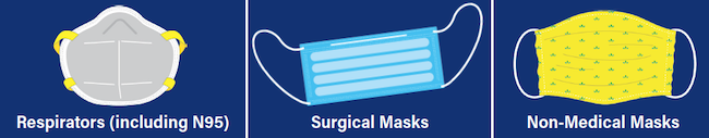 Masks - Know the Difference – from CCOHS