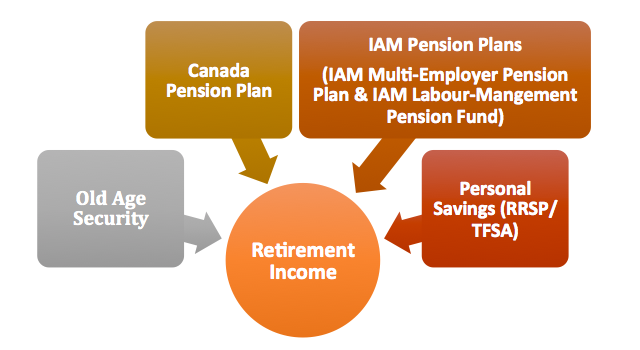 Canada Pension Plan expansion: What it means to you